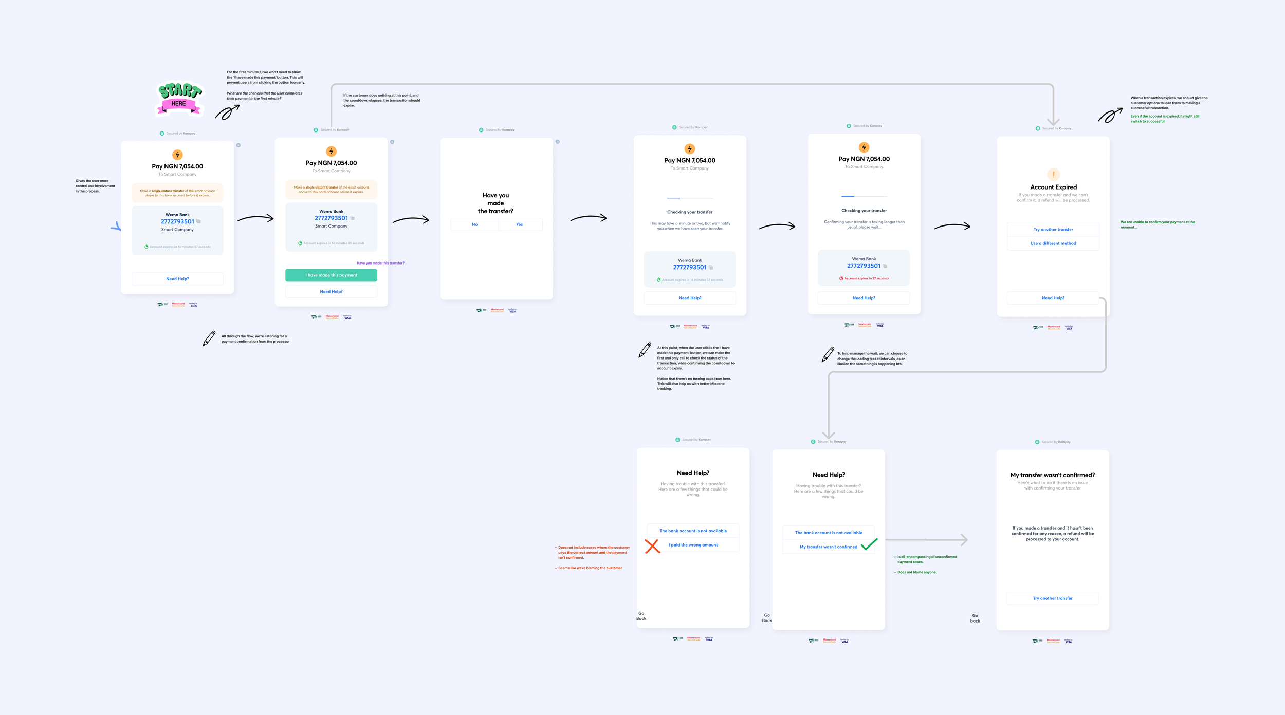 High-fidelity checkout screens across bank transfer and card payment states.