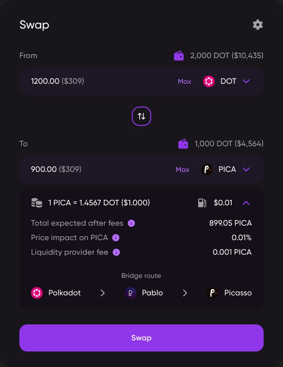 An earlier swap card: from DOT to PICA, with the expanded details showing total expected after fees, price impact, liquidity provider fee and the bridge route from Polkadot to Pablo to Picasso